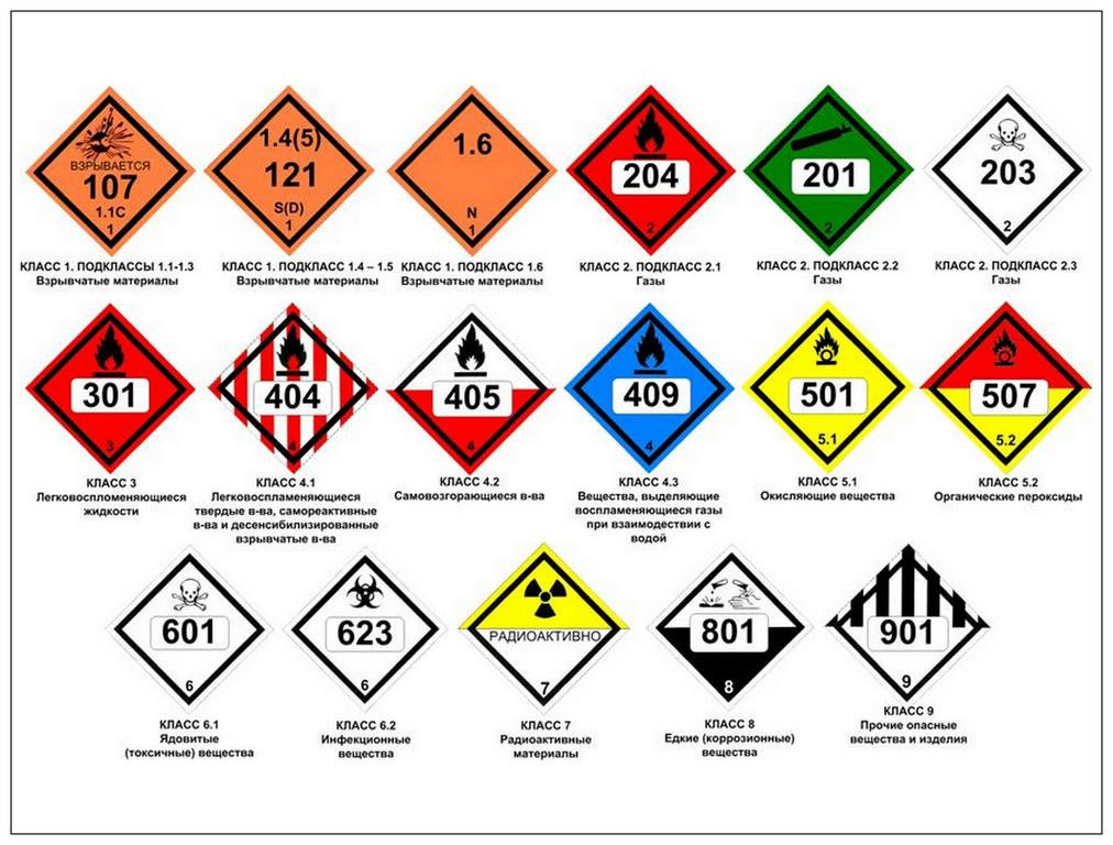 Markirovka-opasnyh-gruzov