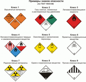 Znaki-opasnosti-pri-perevozke-opasnyh-gruzov